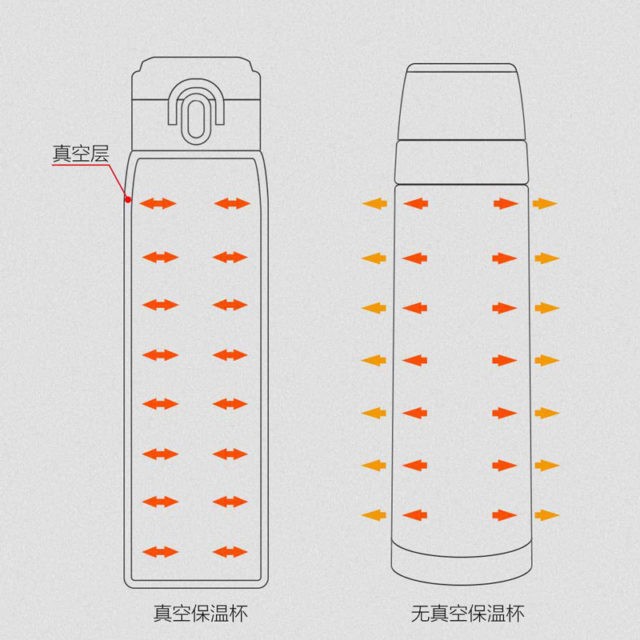 فلاسک وکیوم شیائومی مدل Xiaomi Viomi stainless vacuum Flask MJ BWB01XM