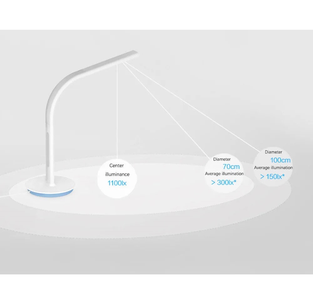 چراغ مطالعه رومیزی شیائومی مدل Philips Eyecare Smart Lamp 2S