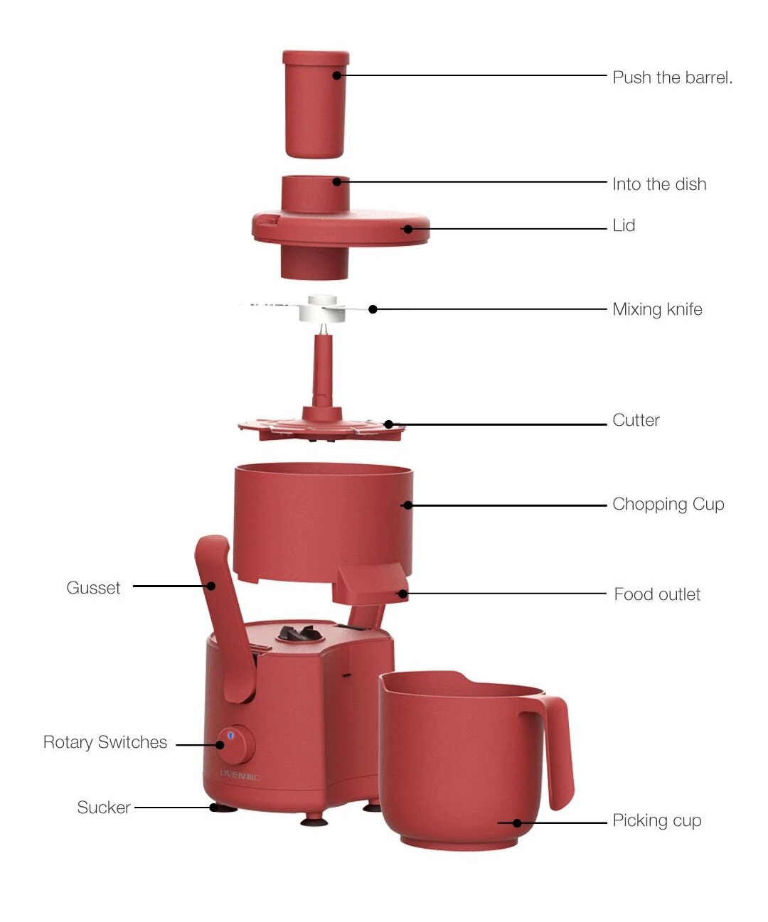 سبزی خردکن اتوماتیک شیائومی مدل LIVEN CX-81 Automatic Vegetable Stuffing Machine