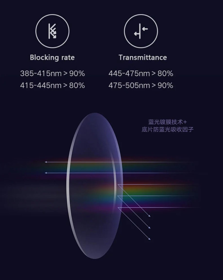 عینک محافظ نور آبی مدل Xiaomi Mijia Anti-Blue Light Glasses Titanium Lightweight